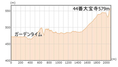 第44番札所 菅生山 大覚院 大寶寺