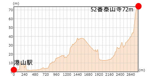 第52番札所 龍雲山 護持院 太山寺