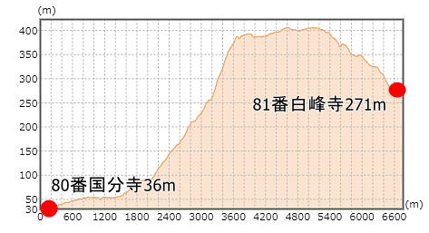 第81番札所 綾松山 洞林院 白峯寺
