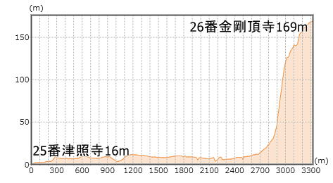 ��26�ԎD�� �����R �����@ ��������