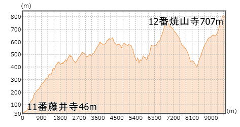 ��12�ԎD�� ���I�R �����@ �ĎR��