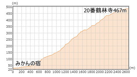 ��20�ԎD�� ��h�R ���@ �ߗю�