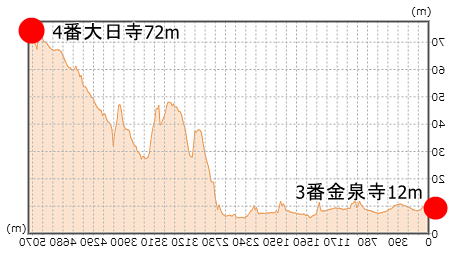 4�ԁ@�����